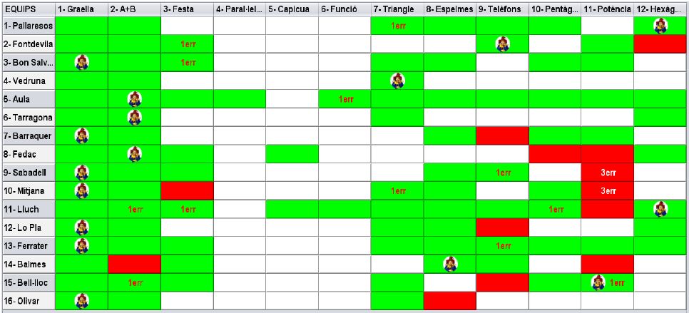 Pantalla final copa Cangur 2019