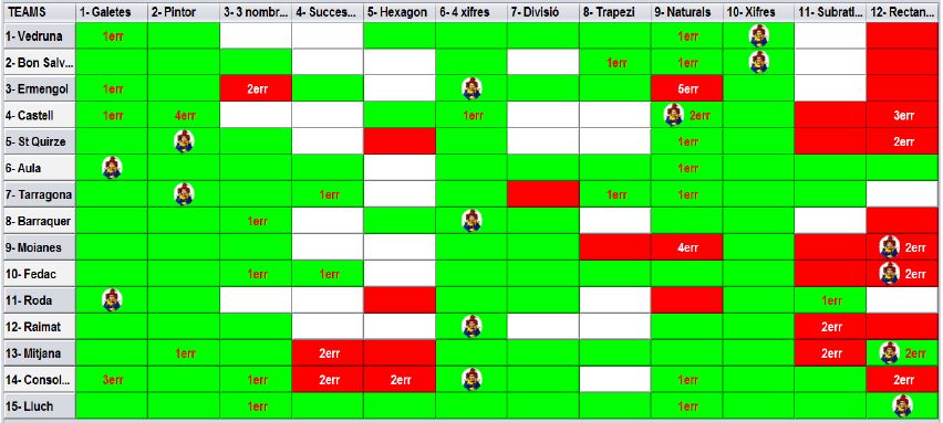 semi_blava Copa Cangur 2019.