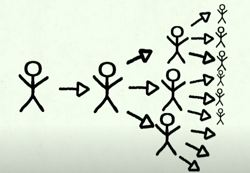 vídeoMAT2021Secret - YouTube - Google Chrome 2021-