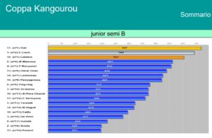 marcador semifinal B